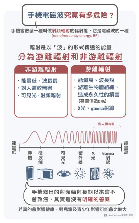 手機充電電磁波睡覺|致癌風險｜手機輻射可致癌？ 醫生揭臨睡前1習慣恐增腦癌風險【 